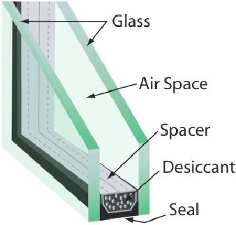 insulated-glass